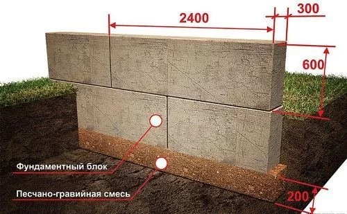 Сборный ленточный фундамент в Москве