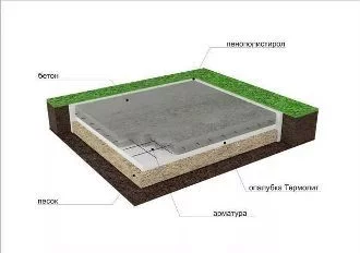 Мелкозаглубленный монолитный фундамент