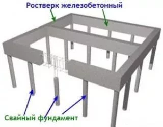 Проектирование свайных фундаментов в Москве